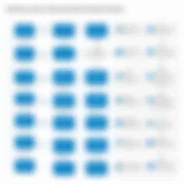 Optimizing Recruitment Strategies Flowchart of recruitment strategy using LinkedIn Recruiter
