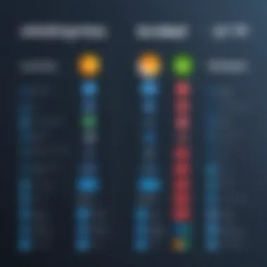 LoriotPro vs Competitors Comparison chart of LoriotPro and competitors