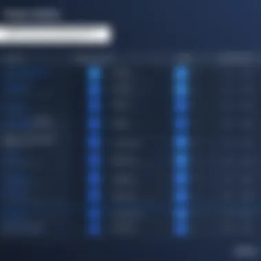 Feature Comparison Across Malwarebytes Tiers Chart illustrating features of different Malwarebytes tiers