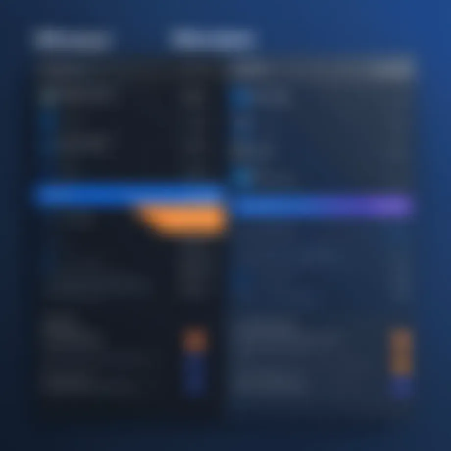 Overview of Malwarebytes pricing tiers