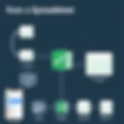 Overview of mobile spreadsheet app features
