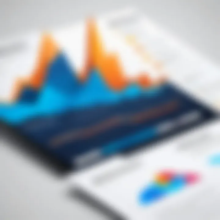 Graph illustrating improvements in advertising performance over time