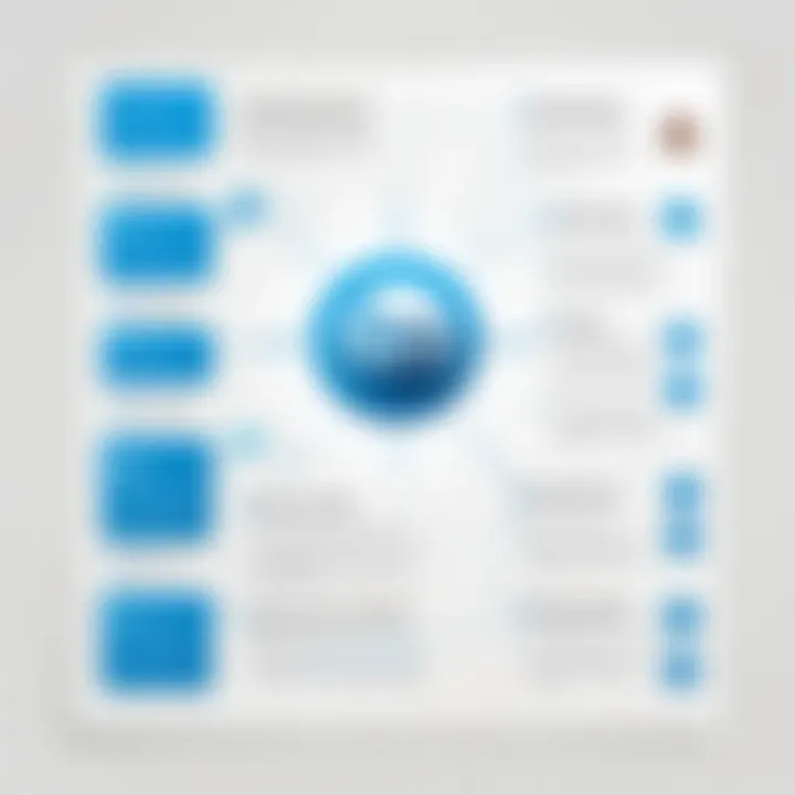 An infographic showcasing the benefits of joining LinkedIn professional groups