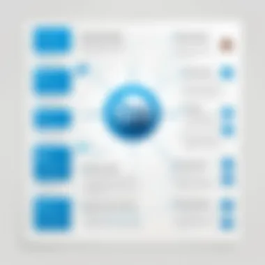 Benefits of LinkedIn Groups An infographic showcasing the benefits of joining LinkedIn professional groups