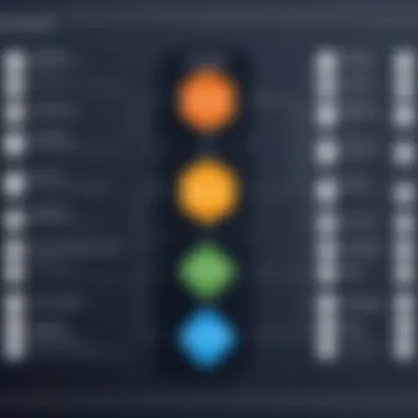 Comparison chart of popular NoSQL databases