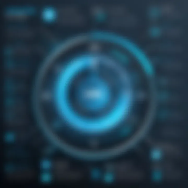 Infographic detailing the benefits of the Novatime System