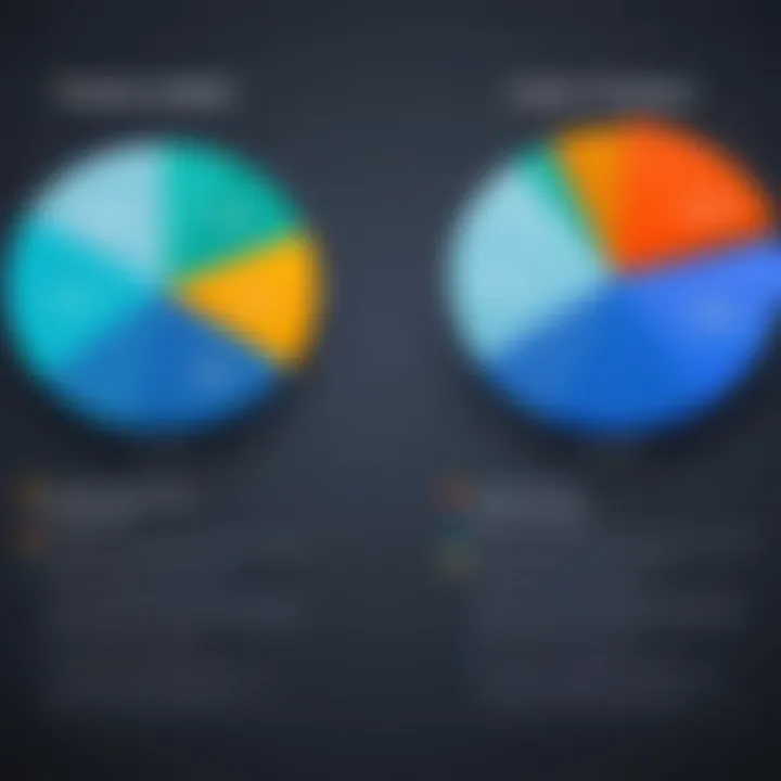 Graph depicting pricing models of Options Express compared to competitors