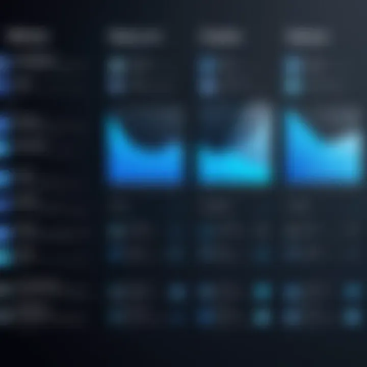 Comparative chart showing features of different platforms