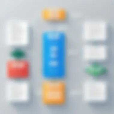 Payroll Setup Procedures Flowchart Information flowchart depicting payroll setup procedures