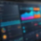 Comprehensive dashboard of an inventory management application