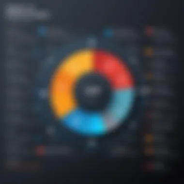 Graph depicting the impact of AEM on business processes and efficiency