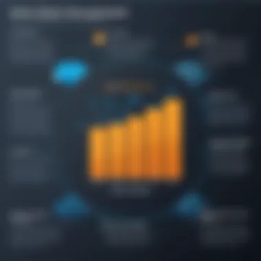 Cost Implications of Amazon ElastiCache Deployment Graph showing cost implications of deploying Amazon ElastiCache