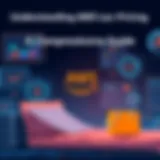 Understanding AWS Lex Pricing: A Comprehensive Guide Introduction