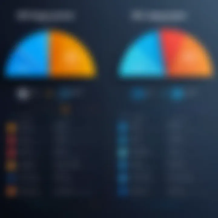 Comparison chart illustrating Biz Pro features versus competitors