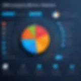 Graph illustrating CRM features comparison