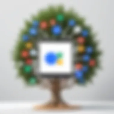 Visual representation of a Google Voice Phone Tree structure