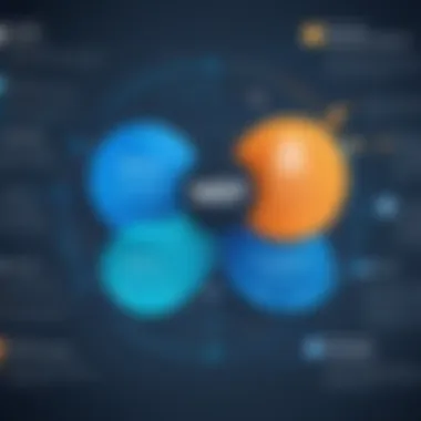 Diagram illustrating benefits of open source MRP