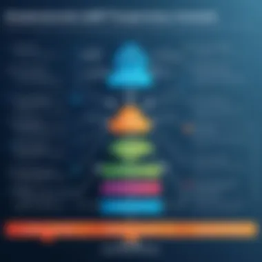 Implementation Strategy for Open Source MRP Flowchart of the implementation strategy for MRP solutions