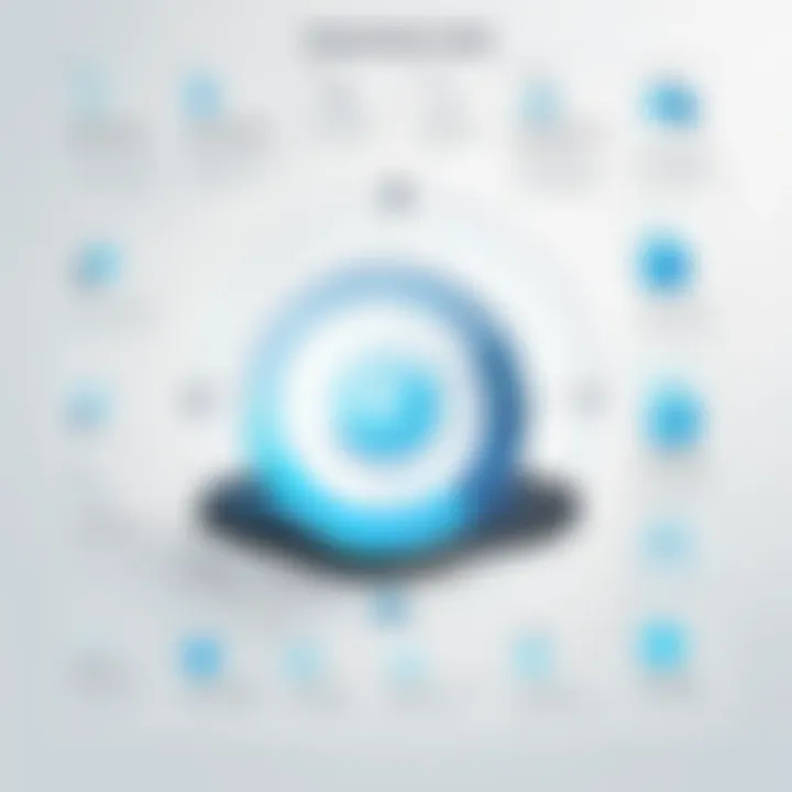 Infographic illustrating the implications of informed technology choices