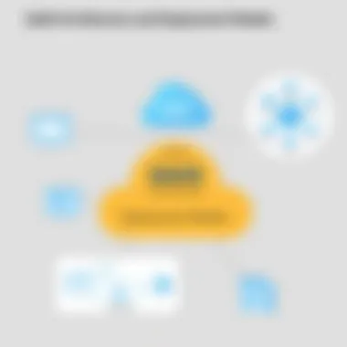 Diagram showcasing SaaS architecture and deployment models
