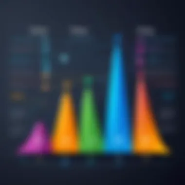 Pricing Models and Customer Journey Graph showing pricing models aligned with customer journey