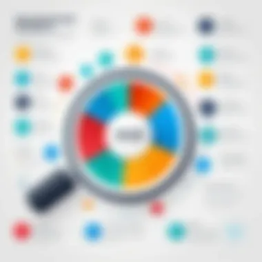 Features of Sales Management Tools Infographic showcasing features of effective sales management tools