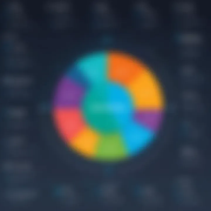 A chart demonstrating user experiences with Workato