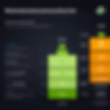 Visual representation of pricing comparisons between Wasabi and AWS