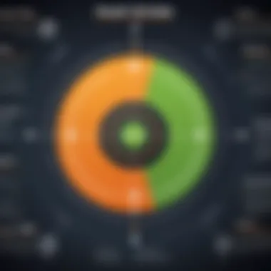 Target Audiences for Wasabi and AWS Chart depicting the target audiences for Wasabi and AWS