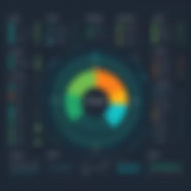 Graph depicting user insights and satisfaction levels with Zendesk content tools.