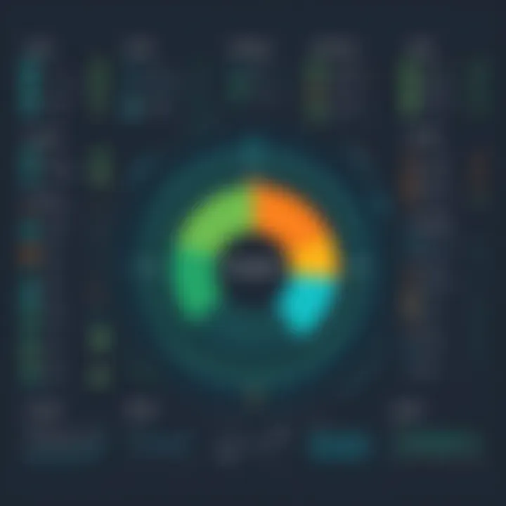 Graph depicting user insights and satisfaction levels with Zendesk content tools.