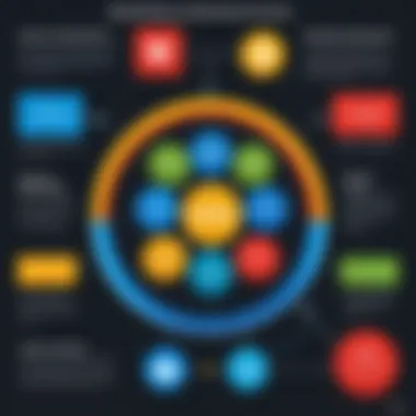 Infographic highlighting the benefits of using Zoho's omnichannel solutions for businesses