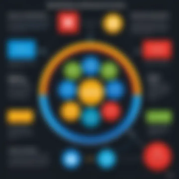 Infographic highlighting the benefits of using Zoho's omnichannel solutions for businesses