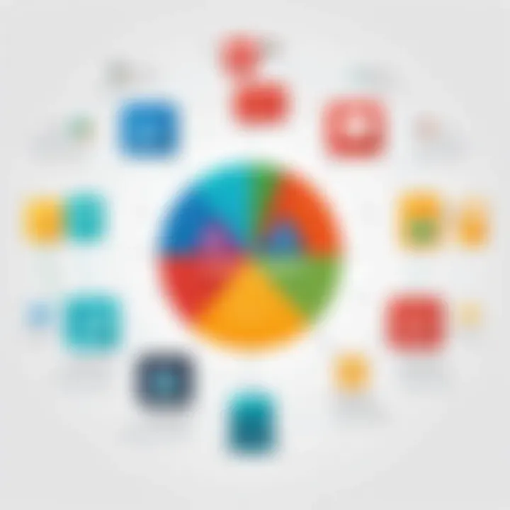 Diagram illustrating customer interactions across different communication channels using Zoho